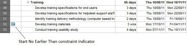 Start No Earlier Than constraint indicator