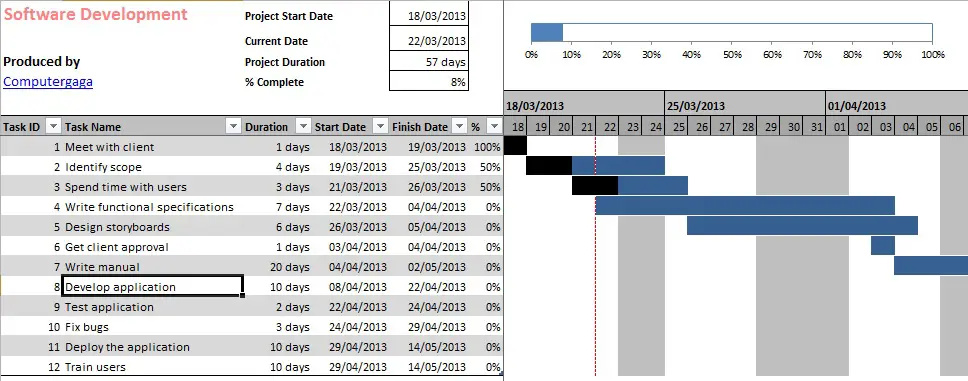 Ms Excel Gantt Chart Template from www.computergaga.com