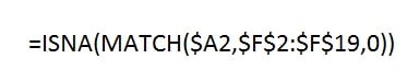 ISNA with Match function