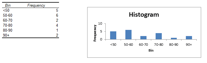 Chart with improved bin labels