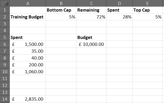Data being used for the battery chart in Excel