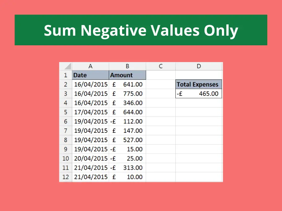 Sum Negative Values Only, Learn Online