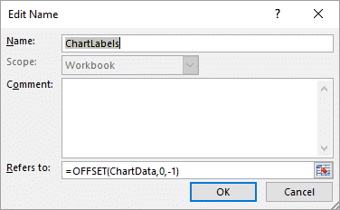 Defined range for the chart labels