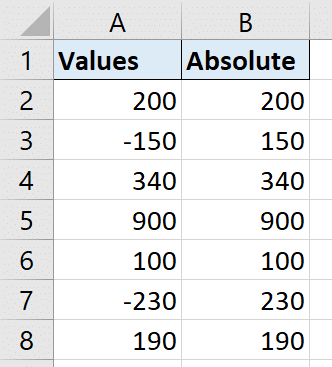 Return the absolute value of a number