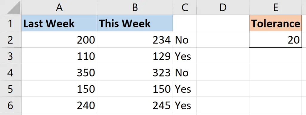 Using the absolute value function in Excel to check if a value is within tolerance