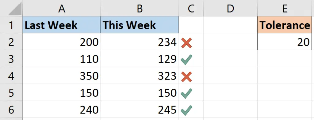 Nice visual on values returned by the Excel ABS function