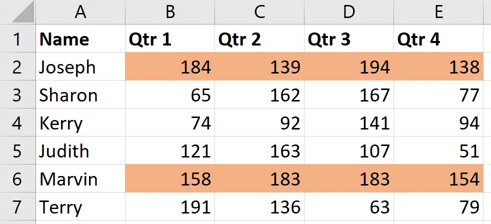 The completed Conditional Formatting rule with the AND function.