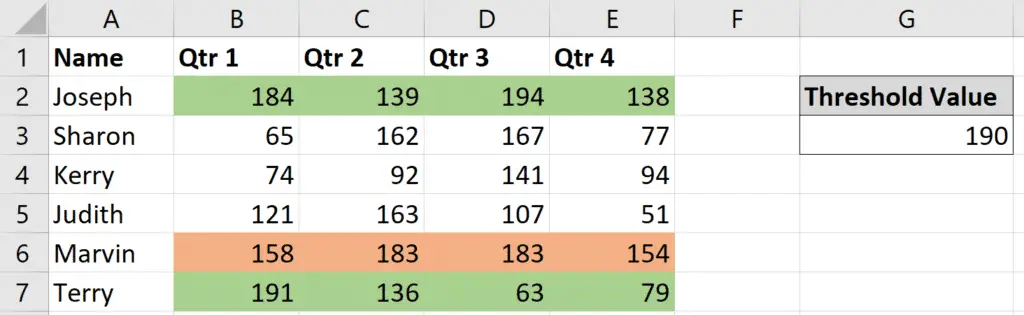 Threshold Conditional Formatting rule applied.