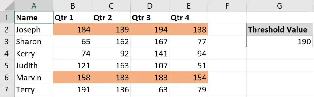 Sample data of quarterly sales and that has a threshold value entered in cell G3.