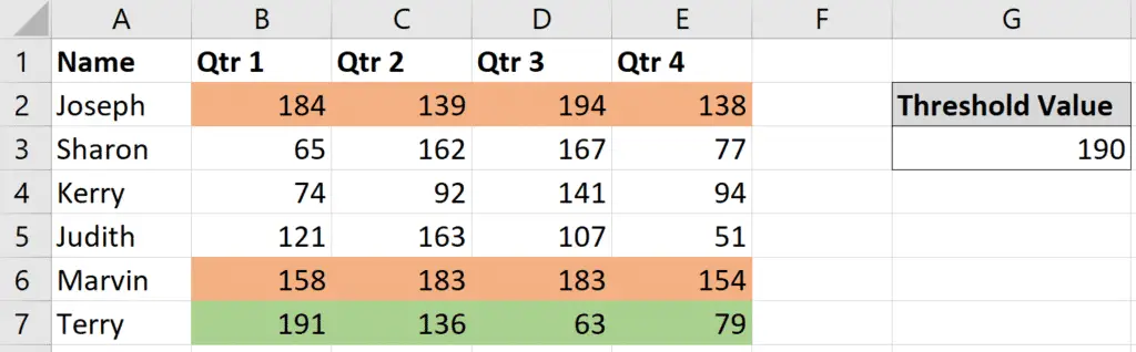 Conditional Formatting rules applied in the correct order.