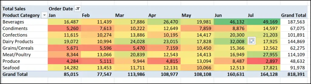 Color scale rule applied to the PivotTable