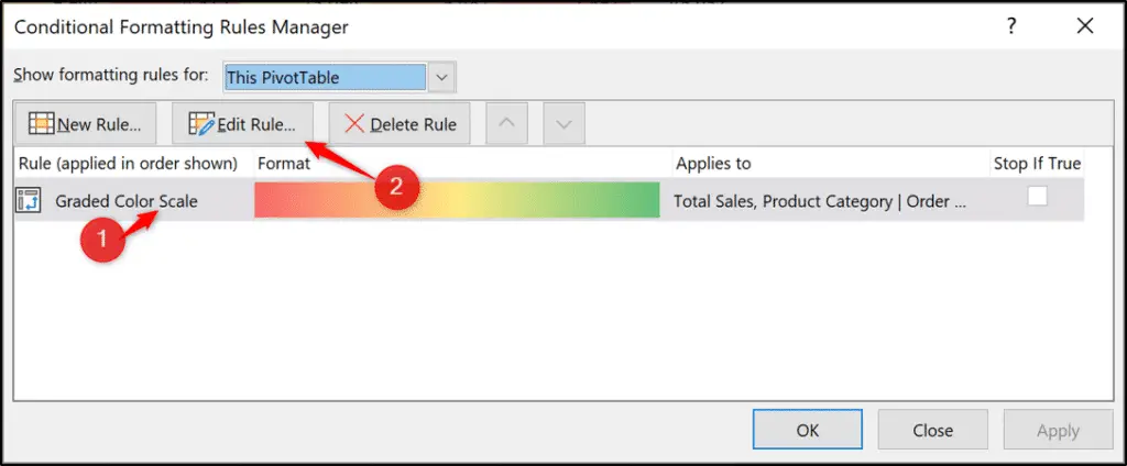 The Conditional Formatting rules applied to the PivotTable