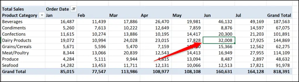 Single value selected in a PivotTable