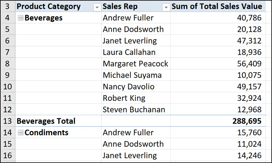 The tabular layout of a PivotTable