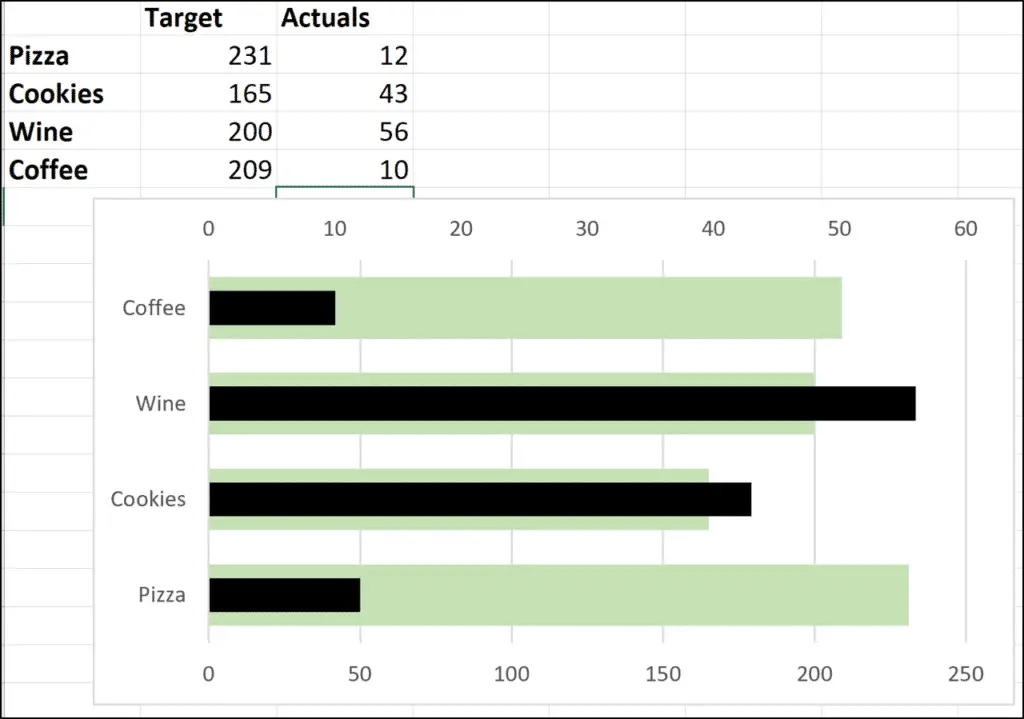 Incorrect axis scales on a bar chart