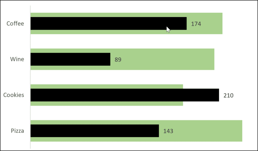 Completed bar in bar chart in Excel