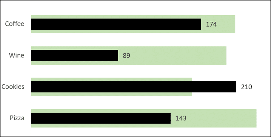 Completed bar in bar chart in Excel