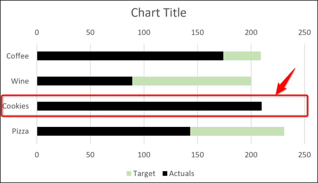 Target values not visible behind the actual values