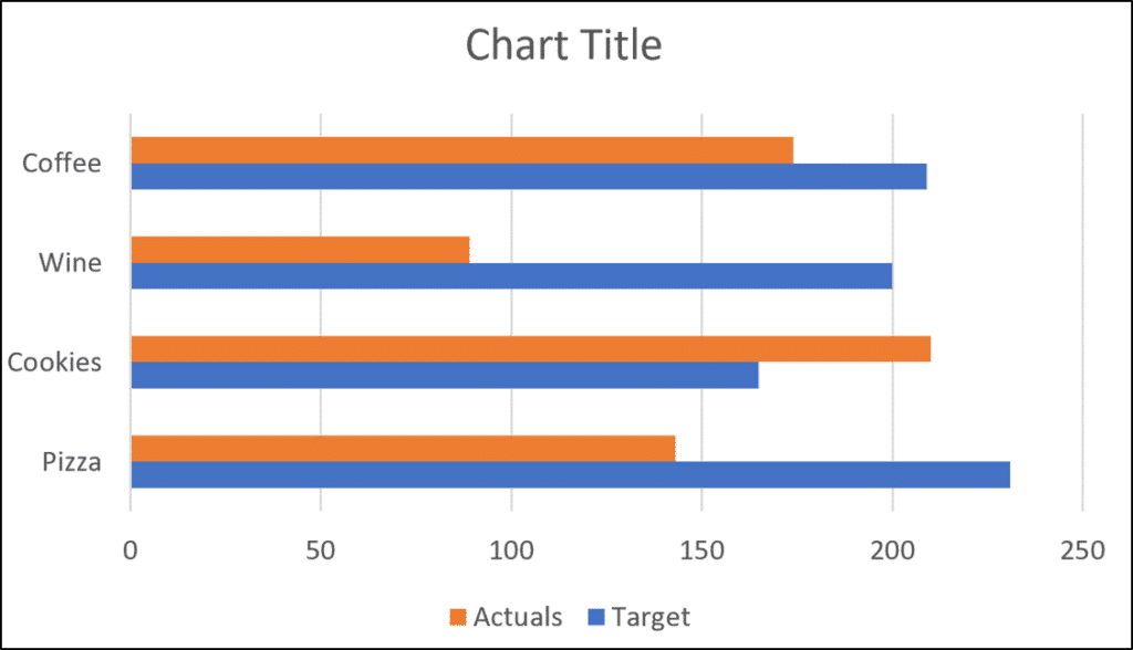 Initial bar chart