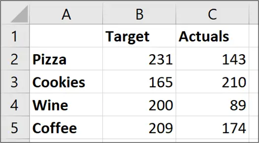 Data for the bar in bar chart