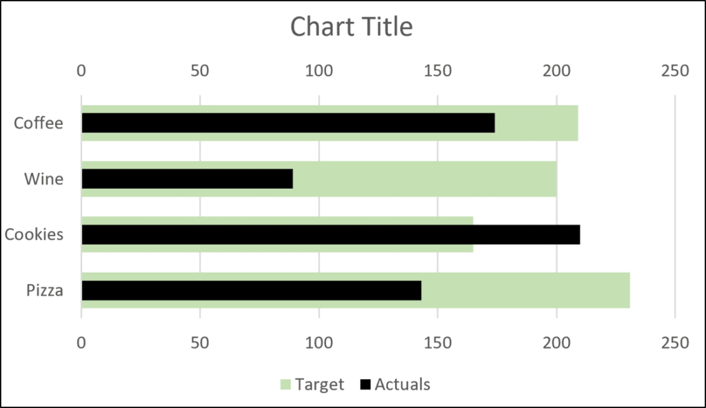 Target values visible behind the actuals