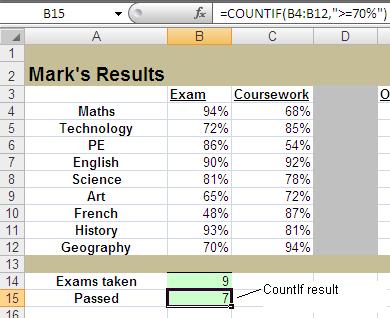 Excel COUNTIF function