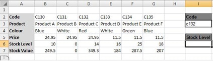 Stock sheet data requiring a lookup