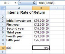 Excel IRR function to calculate the internal rate of return