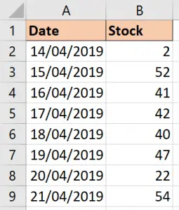 OFFSET Function in Excel | Learn Online | Computergaga