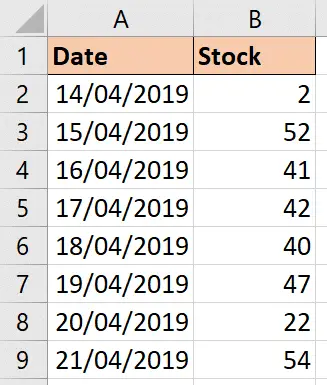 Excel OFFSET function to return the most recent stock check