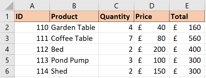 Example data for the OFFSET function