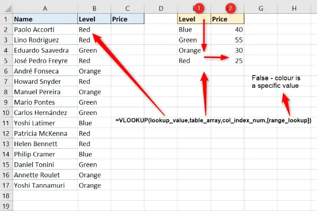 Excel VLOOKUP Function | Learn Online | Computergaga