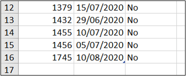 Dynamic array formulas automatically spill when the table expands