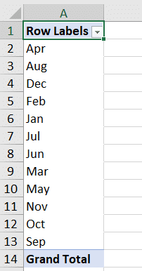 PivotTable showing the month names ordered incorrectly