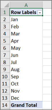 PivotTable showing the month names ordered correctly