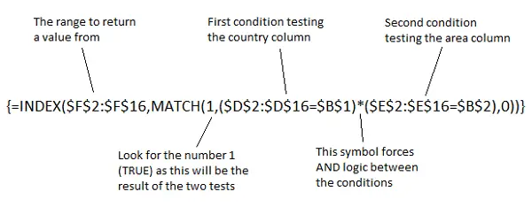 Multiple condition lookup formula using INDEX and MATCH