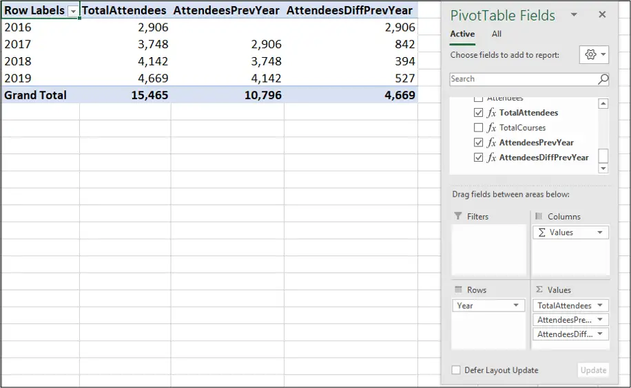 PivotTable with measures added to check them working correctly