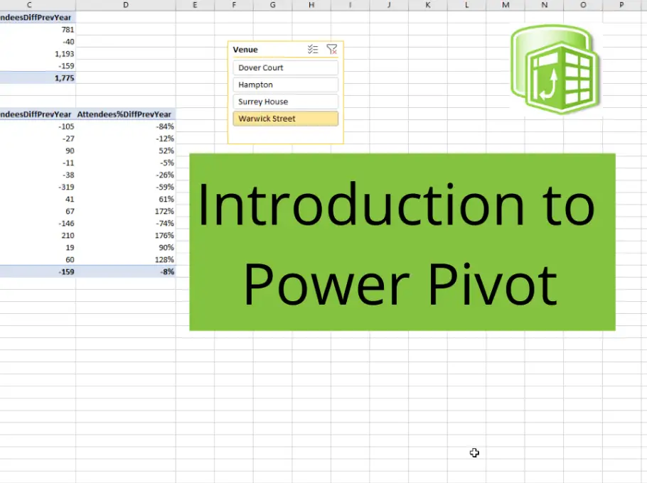 Excel Power Pivot Introduction – A Guide to Using Power Pivot