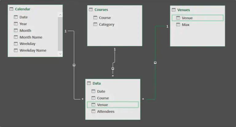 Excel Power Pivot Introduction | Learn Online | Computergaga