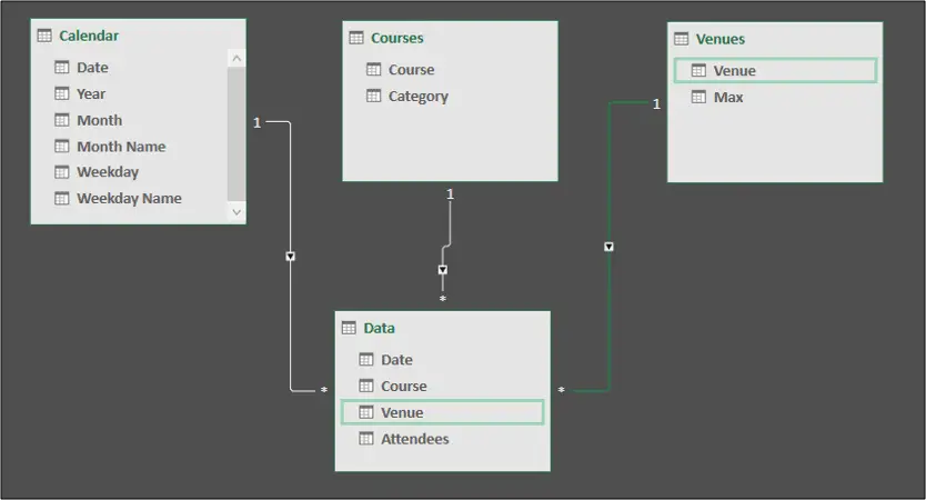 Relationships between Power Pivot tables