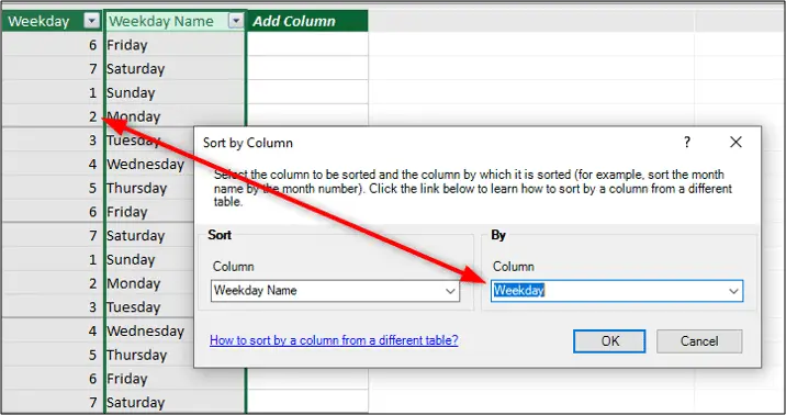 Sorting the Weekday Name column by the Weekday column