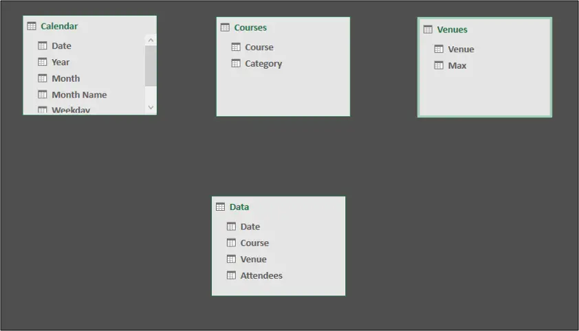 Tables of the data model shown in Diagram view