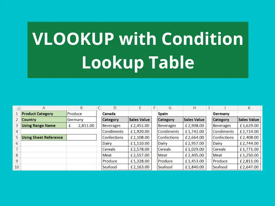 VLOOKUP with Conditional Lookup Table