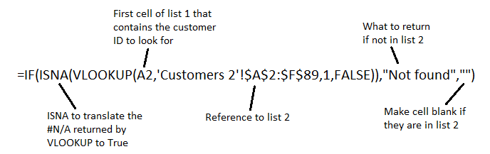 VLOOKUP Formula to compare two lists