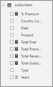 All measures in the subscribers table