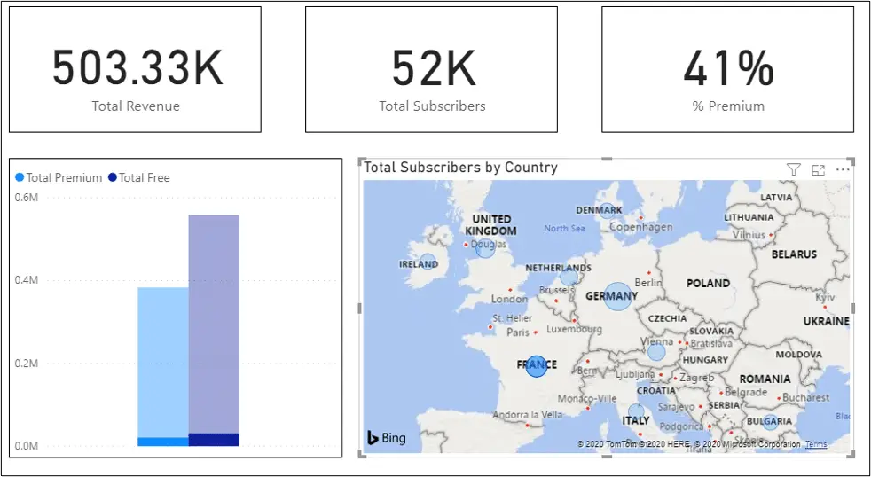 Interactions between the map chart and other visuals