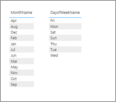 Month names and day of week names sorted incorrectly