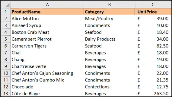 Products table containing category and price columns