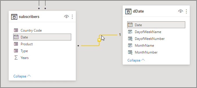 Create a relationship to the date table