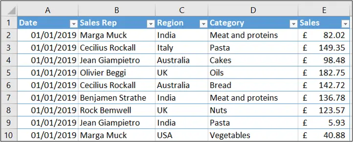 Sample sales data for Pivot Table tutorial